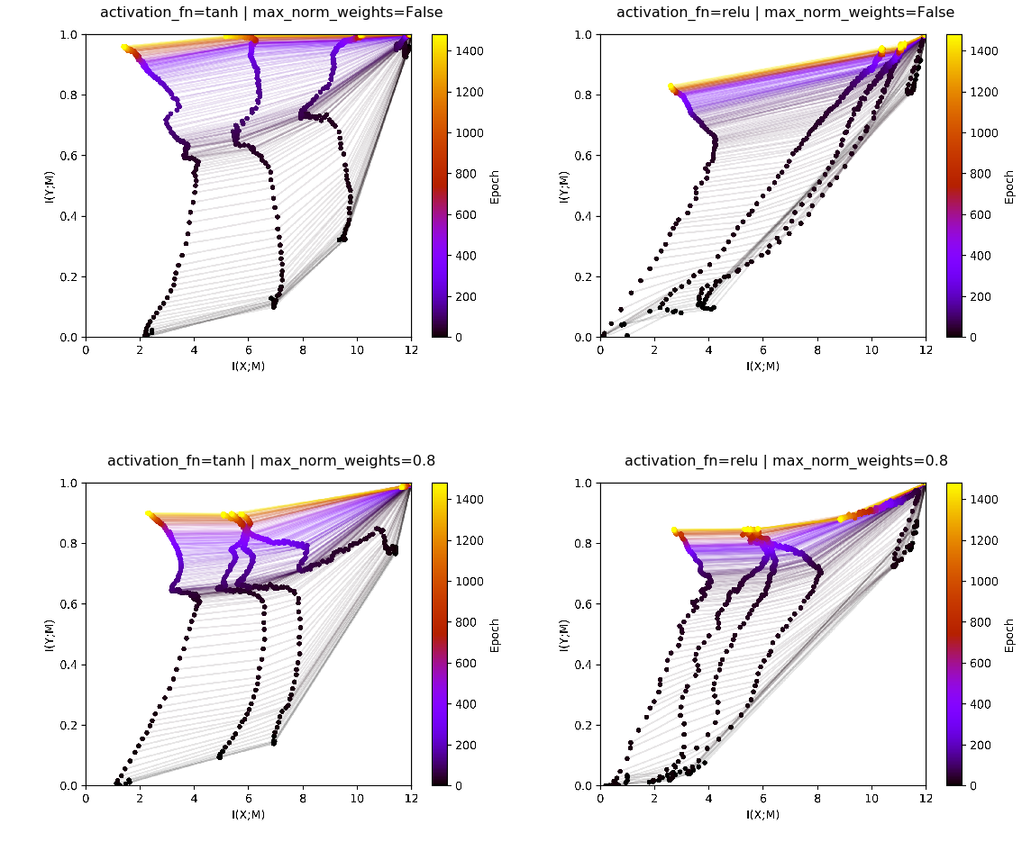../_images/experiments_13.cohort_13_weight_renormalization_8_0.png